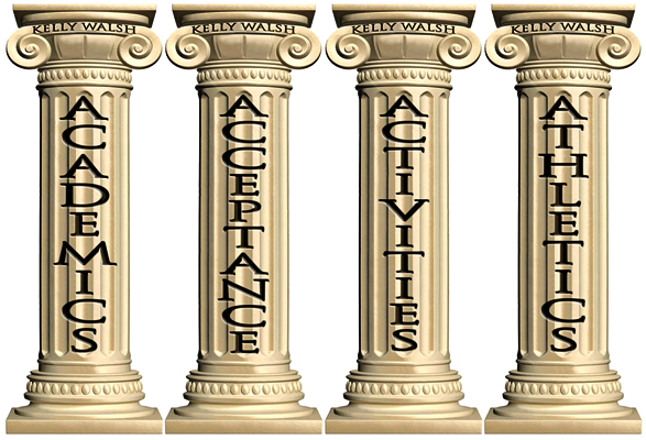 4 pillars